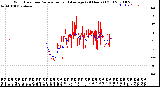 Milwaukee Weather Wind Direction<br>Normalized and Average<br>(24 Hours) (Old)