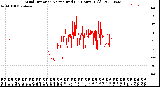 Milwaukee Weather Wind Direction<br>Normalized<br>(24 Hours) (Old)