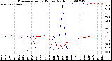 Milwaukee Weather Evapotranspiration<br>vs Rain per Day<br>(Inches)