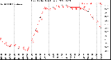 Milwaukee Weather Heat Index<br>(24 Hours)