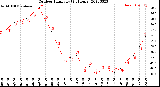 Milwaukee Weather Outdoor Humidity<br>(24 Hours)