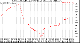 Milwaukee Weather Outdoor Humidity<br>Every 5 Minutes<br>(24 Hours)