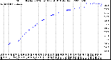 Milwaukee Weather Storm<br>Started 2023-06-13 09:56:13<br>Total Rain