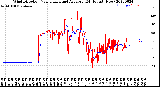 Milwaukee Weather Wind Direction<br>Normalized and Average<br>(24 Hours) (New)