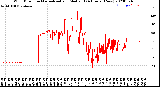 Milwaukee Weather Wind Direction<br>Normalized and Median<br>(24 Hours) (New)