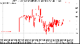 Milwaukee Weather Wind Direction<br>Normalized<br>(24 Hours) (New)