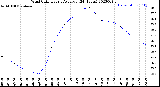 Milwaukee Weather Wind Chill<br>Hourly Average<br>(24 Hours)