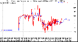 Milwaukee Weather Wind Direction<br>Normalized and Average<br>(24 Hours) (Old)