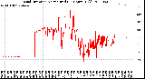 Milwaukee Weather Wind Direction<br>Normalized<br>(24 Hours) (Old)