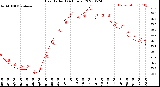 Milwaukee Weather Heat Index<br>(24 Hours)