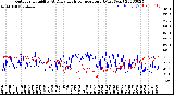 Milwaukee Weather Outdoor Humidity<br>At Daily High<br>Temperature<br>(Past Year)