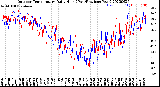 Milwaukee Weather Outdoor Temperature<br>Daily High<br>(Past/Previous Year)