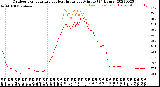 Milwaukee Weather Outdoor Temperature<br>vs Heat Index<br>per Minute<br>(24 Hours)