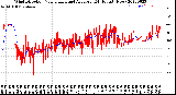 Milwaukee Weather Wind Direction<br>Normalized and Average<br>(24 Hours) (New)