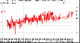 Milwaukee Weather Wind Direction<br>Normalized and Median<br>(24 Hours) (New)