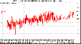 Milwaukee Weather Wind Direction<br>Normalized<br>(24 Hours) (New)