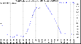 Milwaukee Weather Wind Chill<br>Hourly Average<br>(24 Hours)