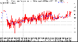 Milwaukee Weather Wind Direction<br>Normalized and Average<br>(24 Hours) (Old)