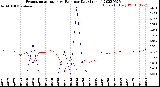 Milwaukee Weather Evapotranspiration<br>vs Rain per Day<br>(Inches)