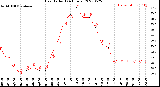 Milwaukee Weather Heat Index<br>(24 Hours)