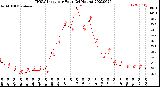 Milwaukee Weather THSW Index<br>per Hour<br>(24 Hours)