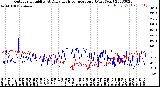 Milwaukee Weather Outdoor Humidity<br>At Daily High<br>Temperature<br>(Past Year)