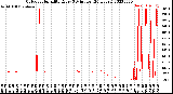 Milwaukee Weather Outdoor Humidity<br>Every 5 Minutes<br>(24 Hours)