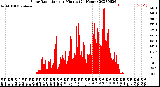 Milwaukee Weather Solar Radiation<br>per Minute<br>(24 Hours)