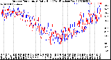 Milwaukee Weather Outdoor Temperature<br>Daily High<br>(Past/Previous Year)