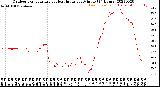 Milwaukee Weather Outdoor Temperature<br>vs Heat Index<br>per Minute<br>(24 Hours)