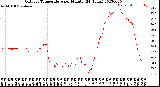 Milwaukee Weather Outdoor Temperature<br>per Minute<br>(24 Hours)