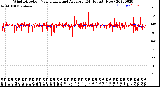 Milwaukee Weather Wind Direction<br>Normalized and Average<br>(24 Hours) (New)