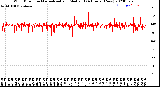 Milwaukee Weather Wind Direction<br>Normalized and Median<br>(24 Hours) (New)