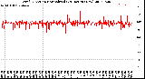 Milwaukee Weather Wind Direction<br>Normalized<br>(24 Hours) (New)