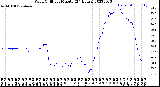 Milwaukee Weather Wind Chill<br>per Minute<br>(24 Hours)