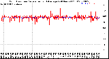 Milwaukee Weather Wind Direction<br>Normalized and Average<br>(24 Hours) (Old)