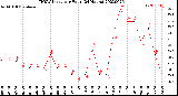 Milwaukee Weather THSW Index<br>per Hour<br>(24 Hours)