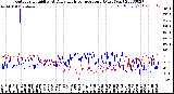 Milwaukee Weather Outdoor Humidity<br>At Daily High<br>Temperature<br>(Past Year)