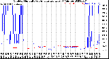 Milwaukee Weather Outdoor Humidity<br>vs Temperature<br>Every 5 Minutes