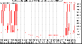 Milwaukee Weather Outdoor Humidity<br>Every 5 Minutes<br>(24 Hours)