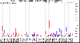 Milwaukee Weather Outdoor Rain<br>Daily Amount<br>(Past/Previous Year)