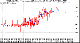 Milwaukee Weather Wind Direction<br>Normalized and Average<br>(24 Hours) (New)