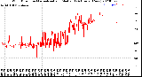 Milwaukee Weather Wind Direction<br>Normalized and Median<br>(24 Hours) (New)