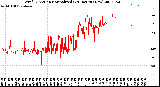 Milwaukee Weather Wind Direction<br>Normalized<br>(24 Hours) (New)