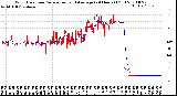 Milwaukee Weather Wind Direction<br>Normalized and Average<br>(24 Hours) (Old)