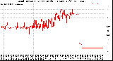 Milwaukee Weather Wind Direction<br>Normalized<br>(24 Hours) (Old)