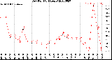 Milwaukee Weather Dew Point<br>(24 Hours)