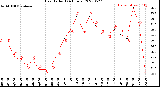 Milwaukee Weather Heat Index<br>(24 Hours)