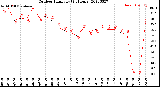 Milwaukee Weather Outdoor Humidity<br>(24 Hours)