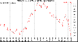 Milwaukee Weather THSW Index<br>per Hour<br>(24 Hours)